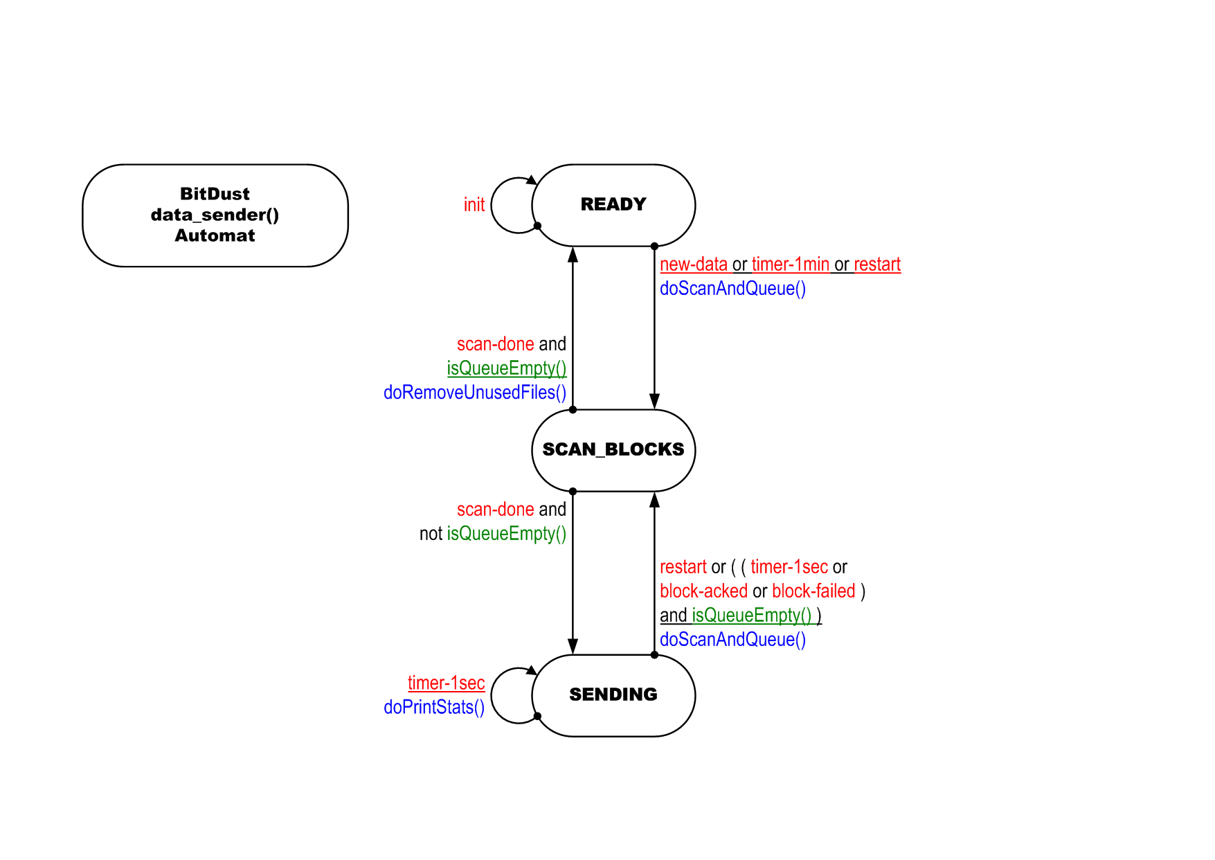 data_sender()