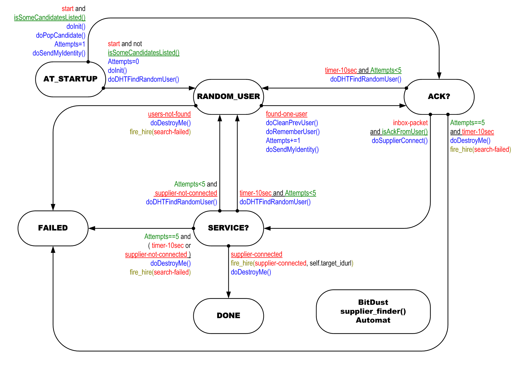 supplier_finder()