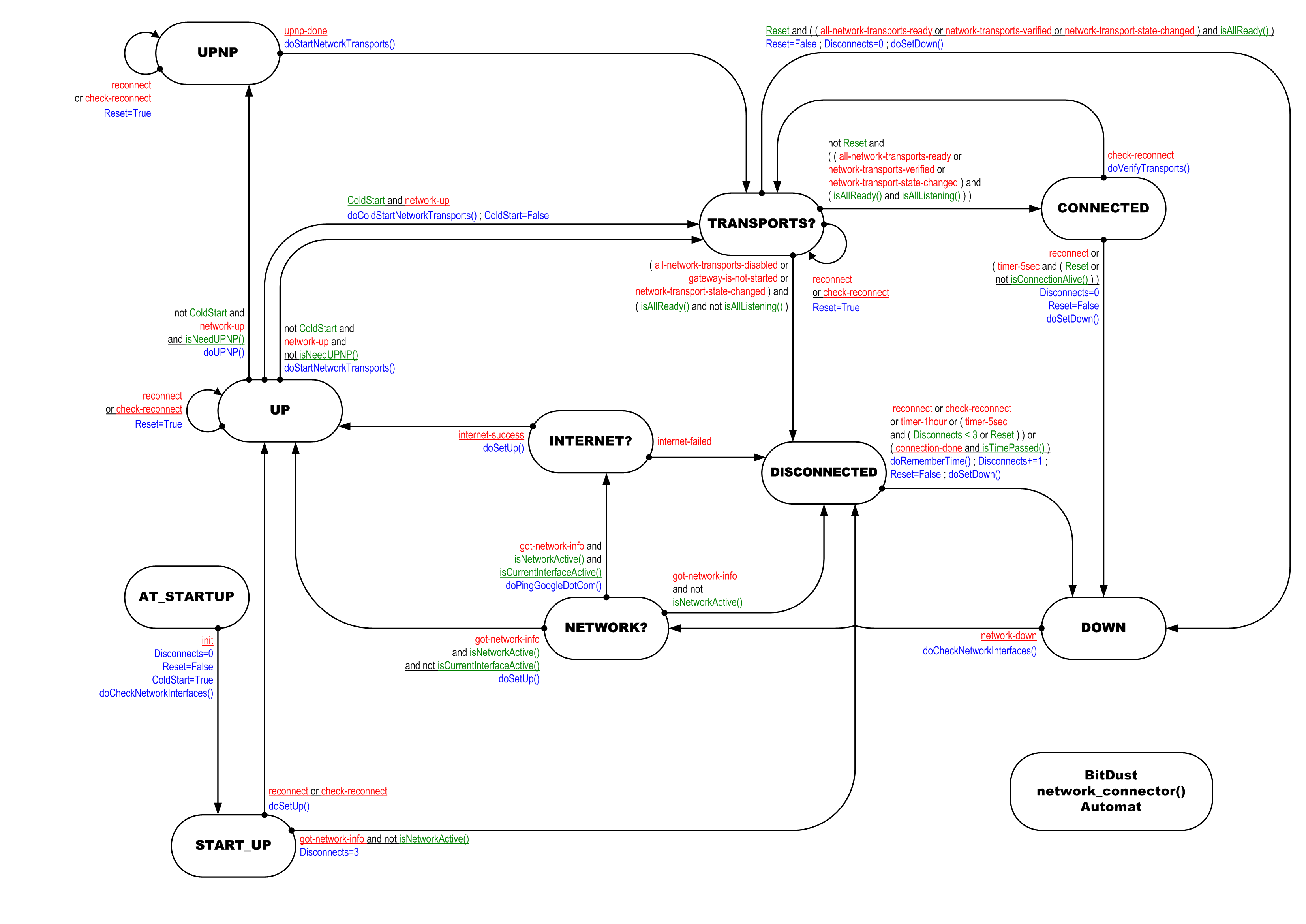 network_connector()