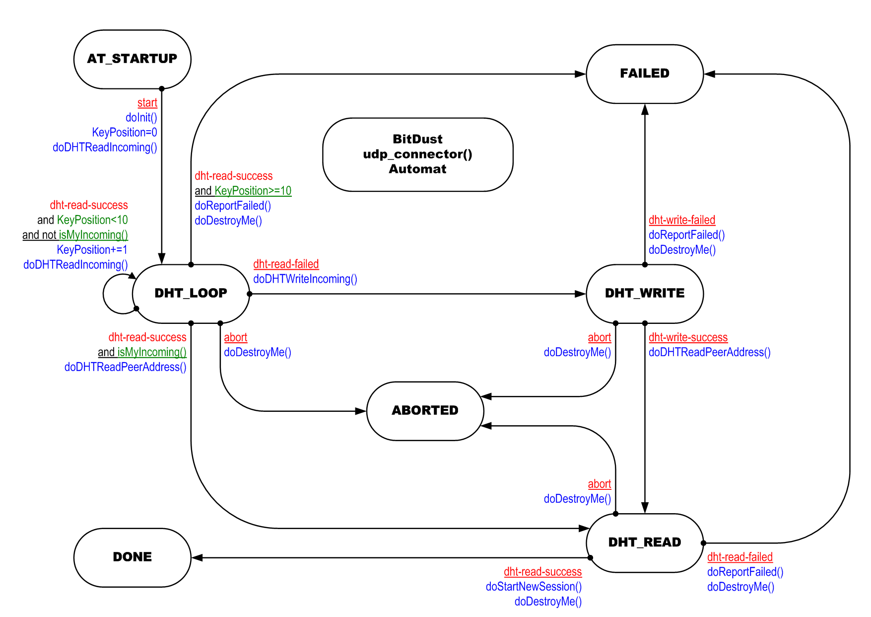 udp_connector()