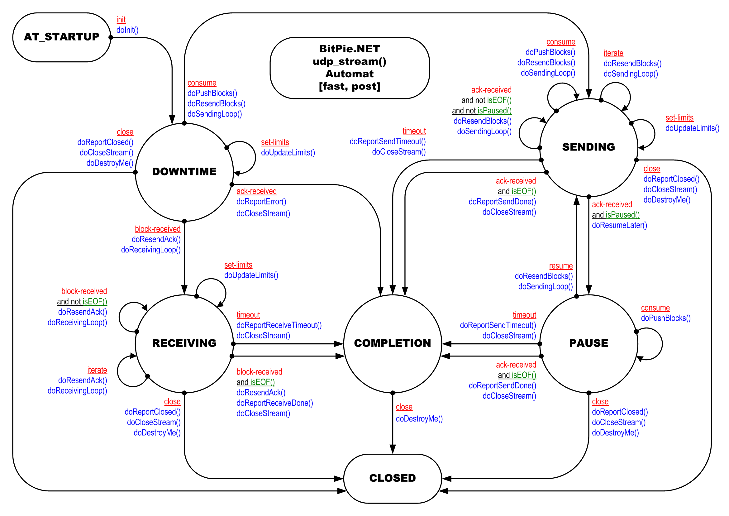 udp_stream()